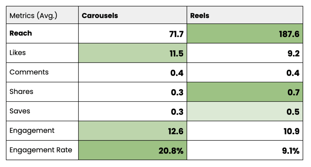 Data Table